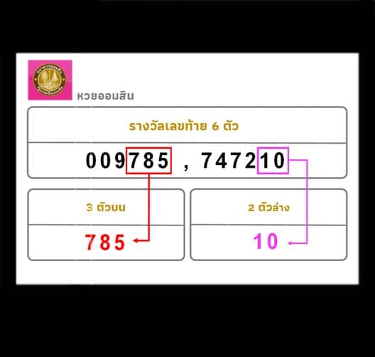 การออกรางวัลหวยออมสิน แต่ละงวด